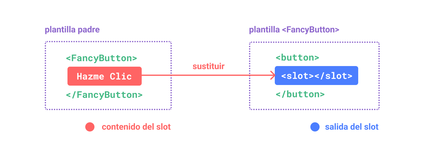 diagrama del slot