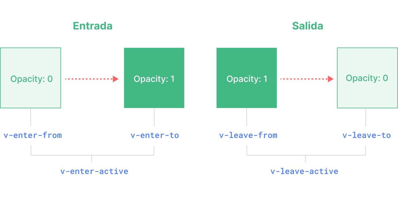 Diagrama de Transición